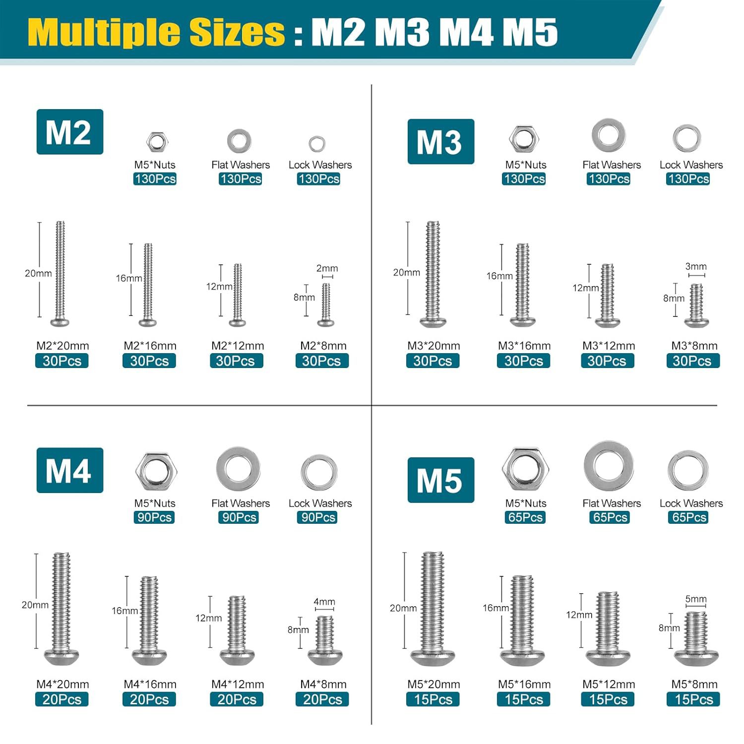 1625 stuks M2 M3 M4 M5 304 roe - Nuts Mix recensie en prijs
